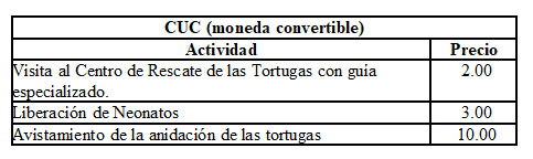 precio